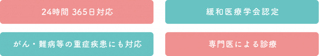 当院の特徴(24時間365日対応、専門医による診療、緩和医療学会認定、がん・難病等の重症疾患にも対応)
