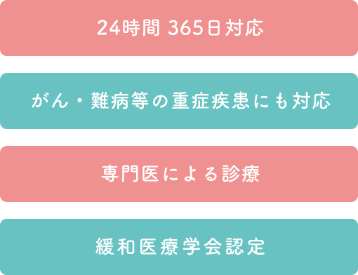 当院の特徴(24時間365日対応、専門医による診療、緩和医療学会認定、がん・難病等の重症疾患にも対応)